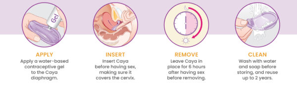 A series of 4 images showing how to insert and remove Caya.
